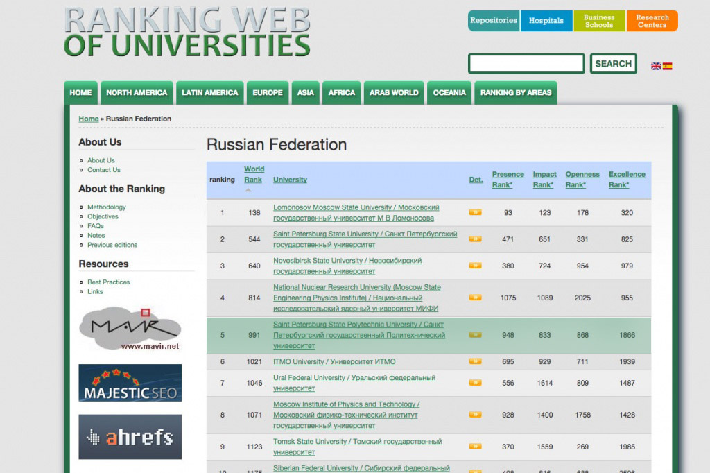 Webometrics Ranking of World’s Universities