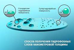 理工大学已获得专利生产纳米厚度、润湿角至少为 130° 的疏水层的方法