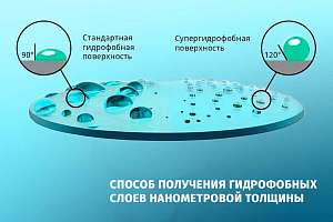 理工大学已获得专利生产纳米厚度、润湿角至少为 130° 的疏水层的方法